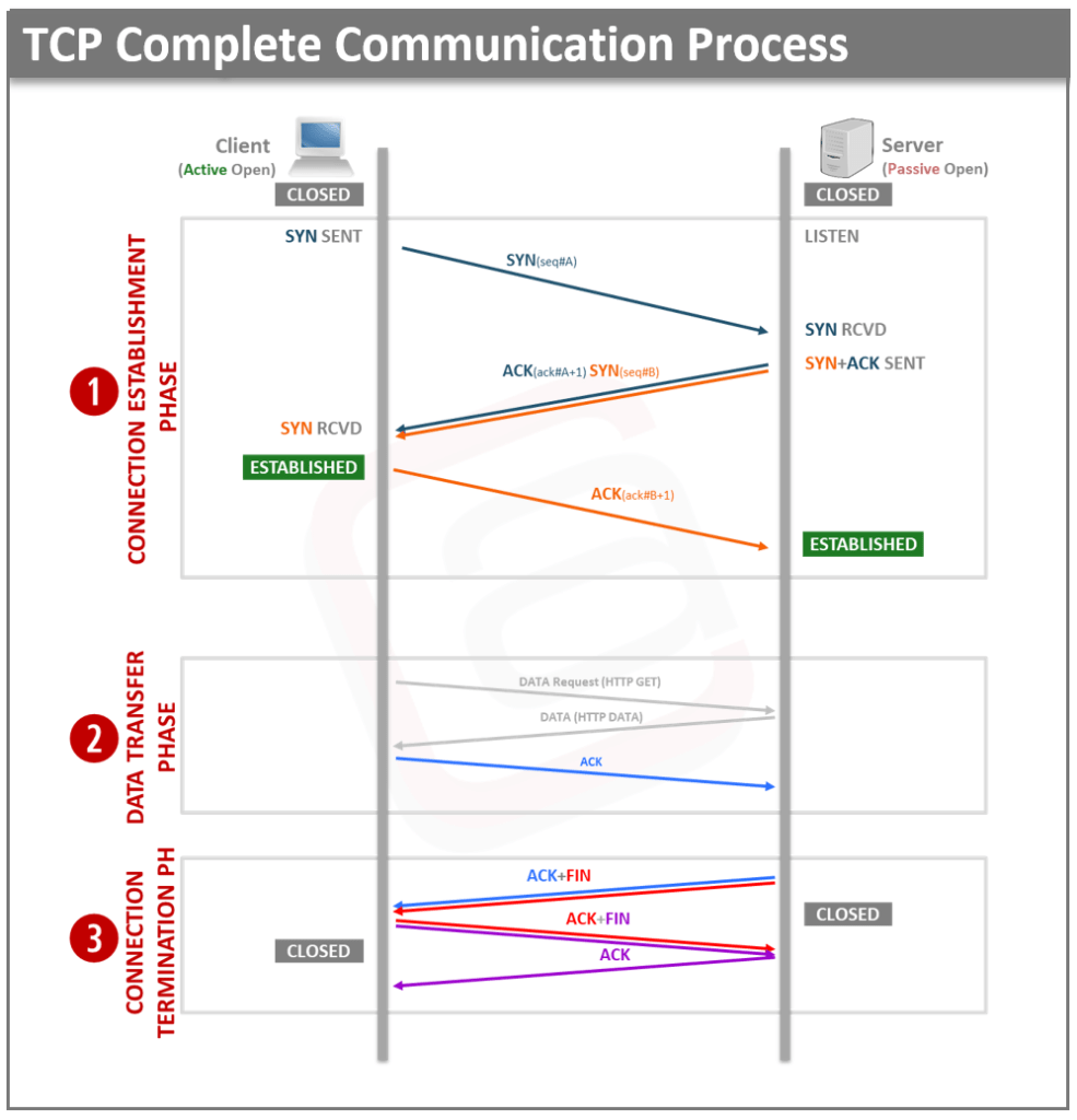 communication-process